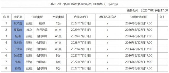 春季赛新阵容亮相，目标剑指冠军