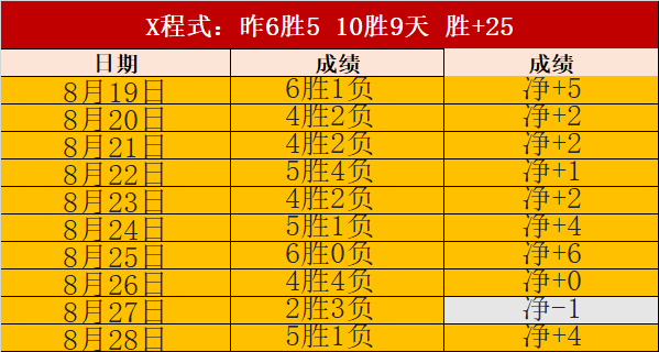战队转会季，新赛季阵容备受期待