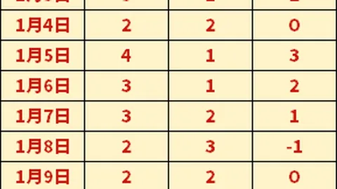 28岁前恒大归化球员失业三月未获合同，退役前夕四年中超千万收入终归零