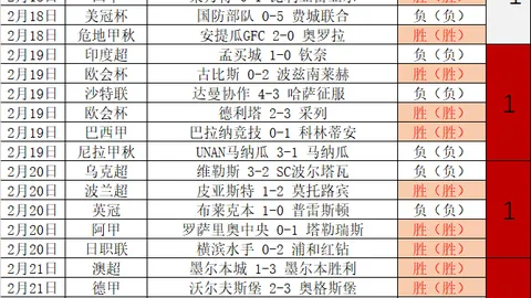 巴西国脚美洲杯停赛，卡塞米罗领衔阵容空缺