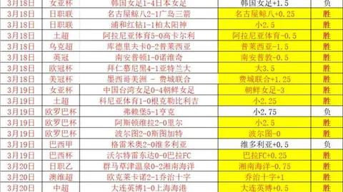 FIFA年度最佳候选名单中无劳塔罗引发争议
