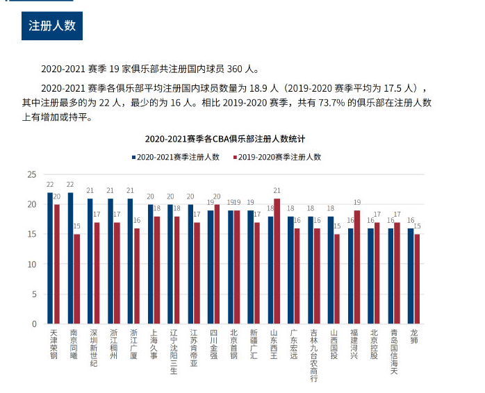 遇到挑战